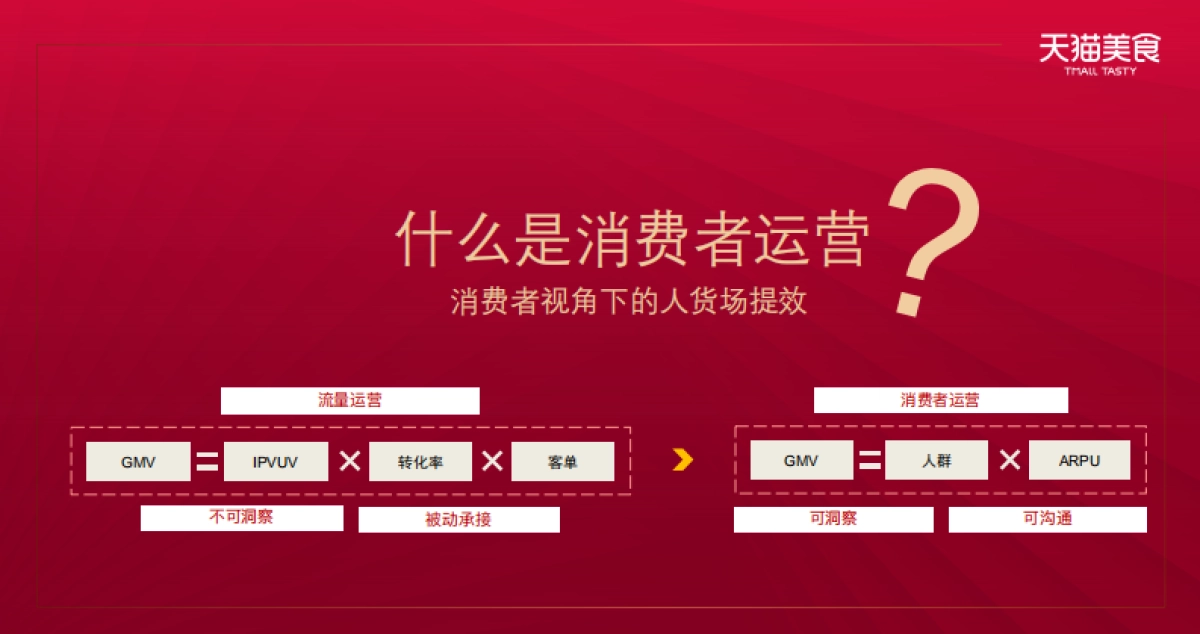 2020食品生鲜双11商家大会消费者运营_第2页