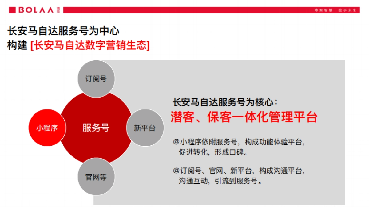 2020长安马自达微信服务号运营方案_第7页