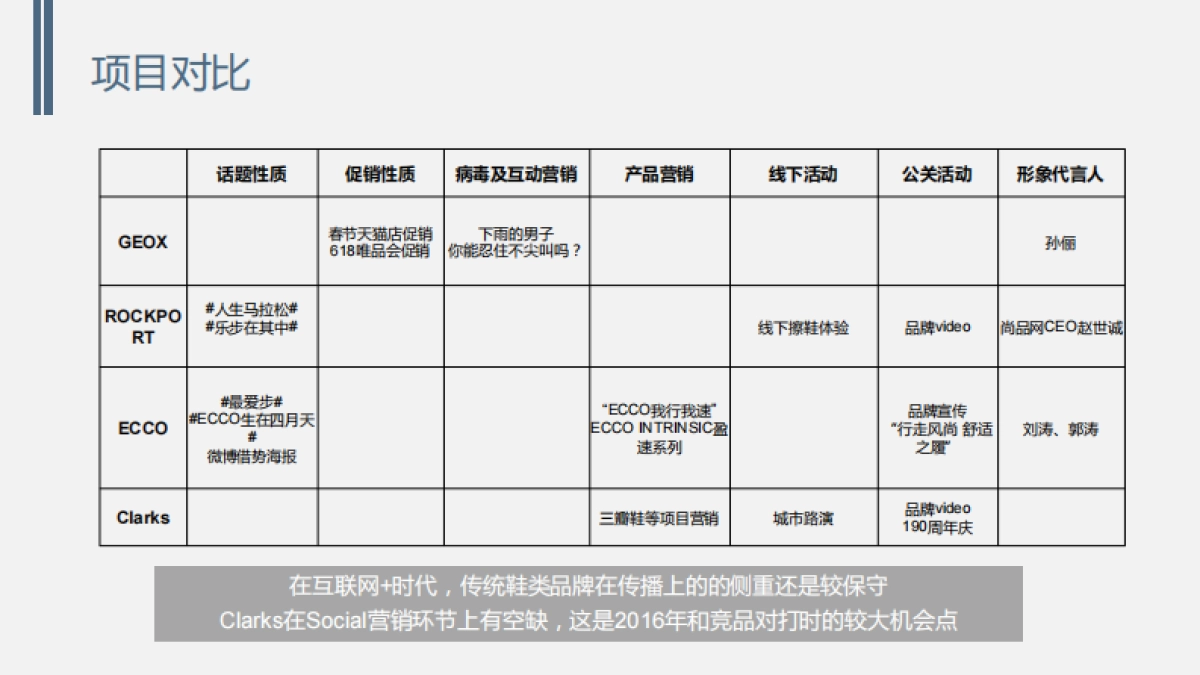 Clarks(其乐)微信运营方案_第9页