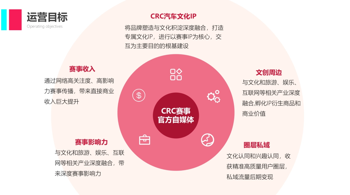 CRC赛事官方新媒体账号运营方案_第4页
