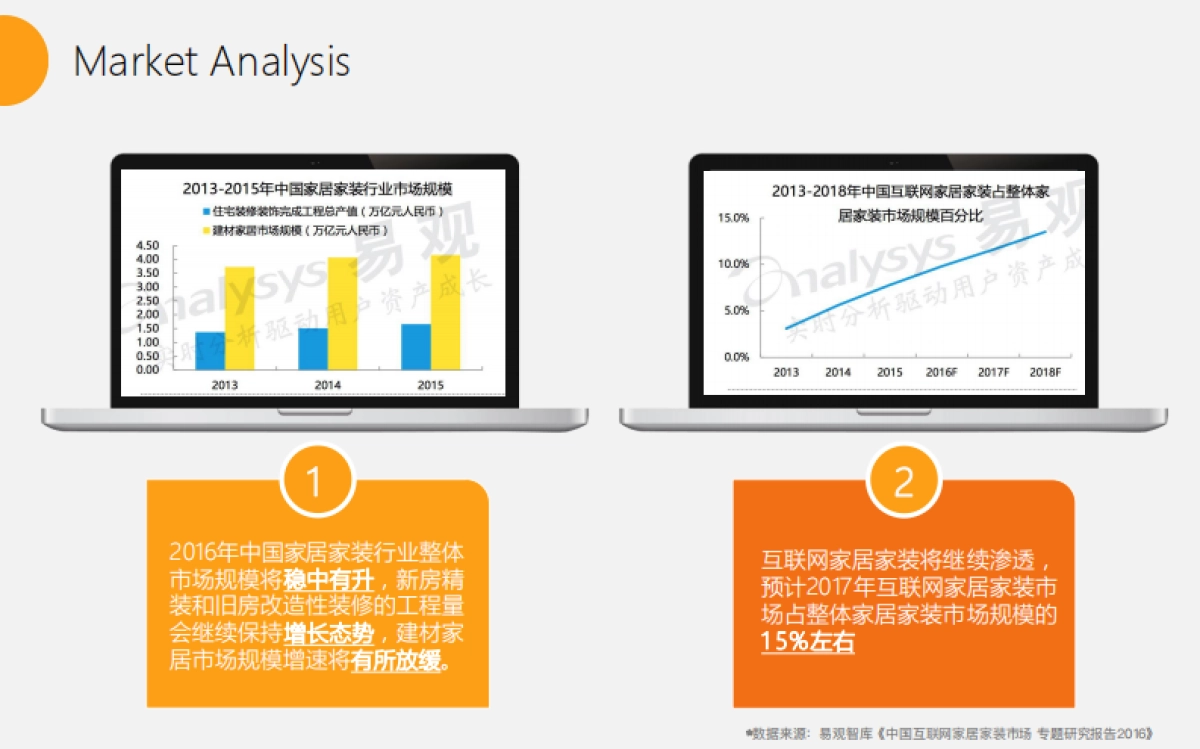 百安居双微运营沟通方案_第4页