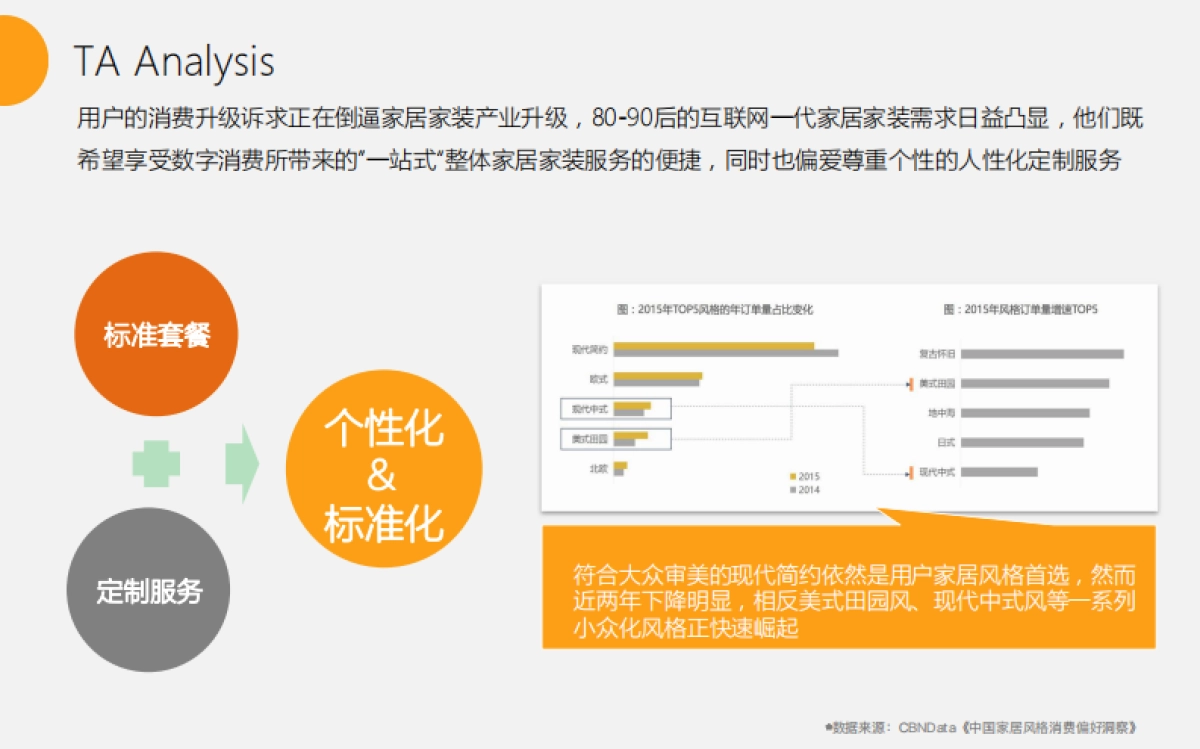 百安居双微运营沟通方案_第6页