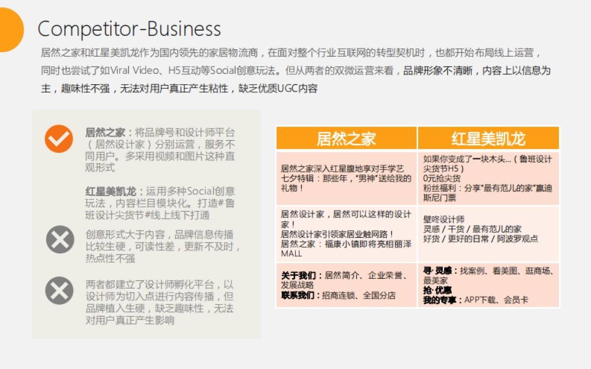 百安居双微运营沟通方案_第9页