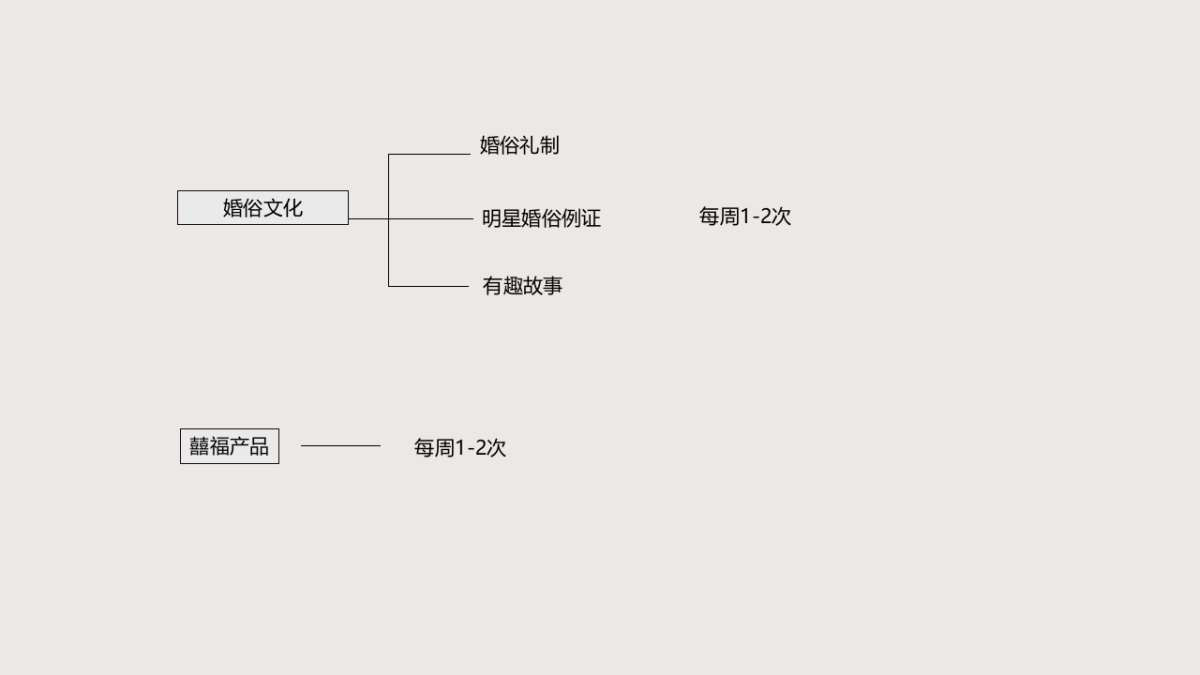 百泰集团新媒体运营方案_第10页