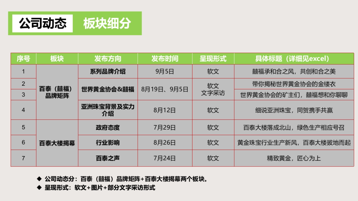 百泰集团新媒体运营方案_第7页
