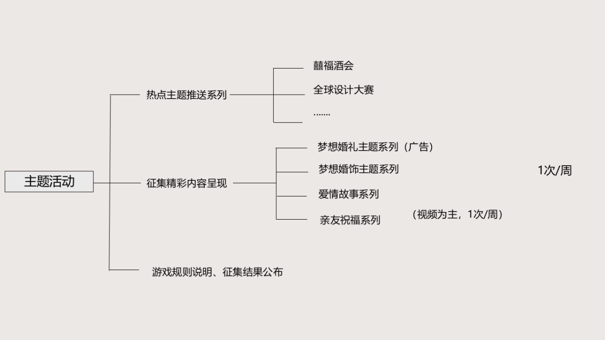 百泰集团新媒体运营方案_第8页