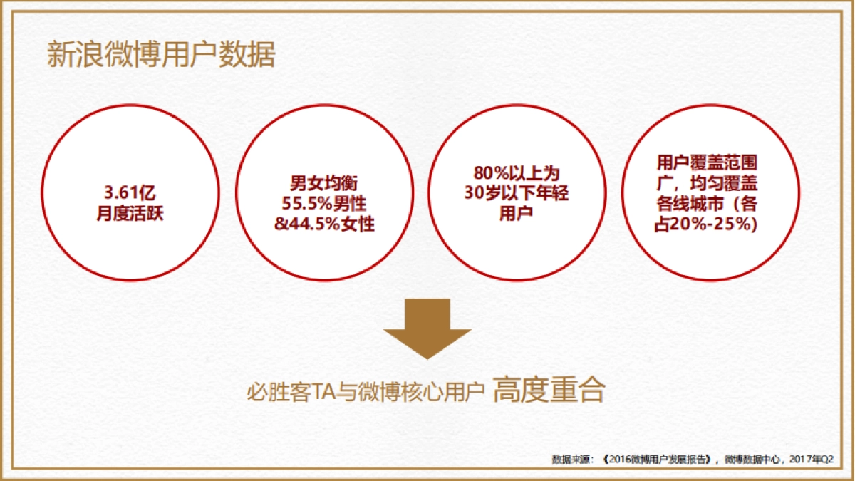 必胜客官方微博全年运营方案_第10页