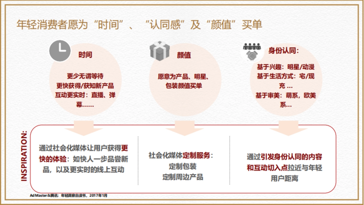 必胜客官方微博全年运营方案_第9页