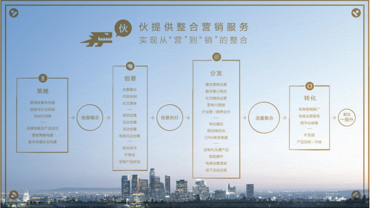 必胜客官方微博运营方案完整版最终_第8页