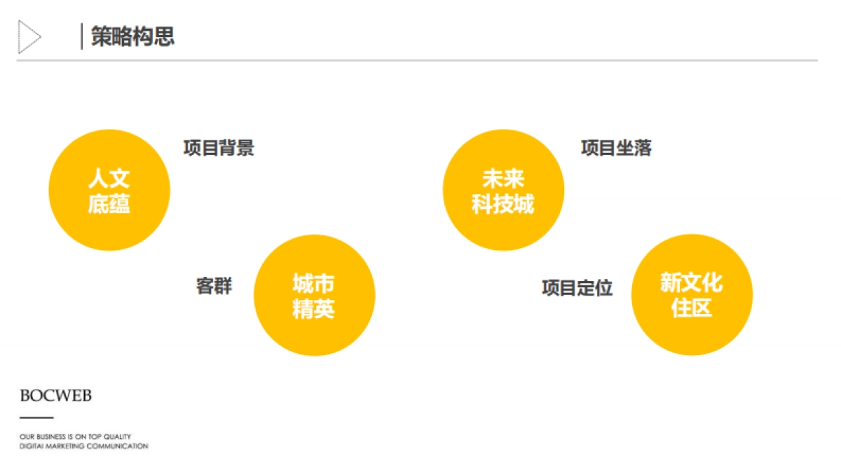 博采互动-北大资源未名府微信运营方案_第7页