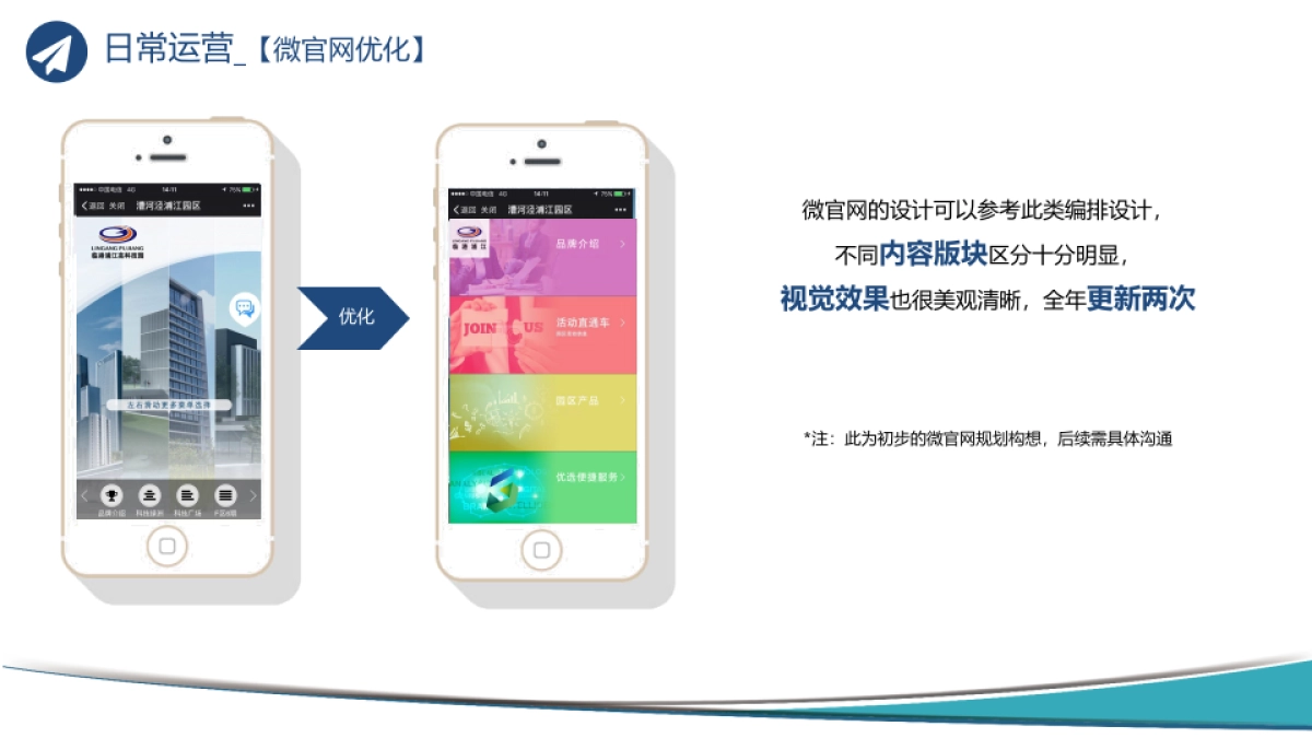 漕河泾产业园区微信运营方案_第10页