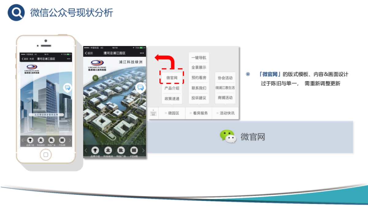 漕河泾产业园区微信运营方案_第6页