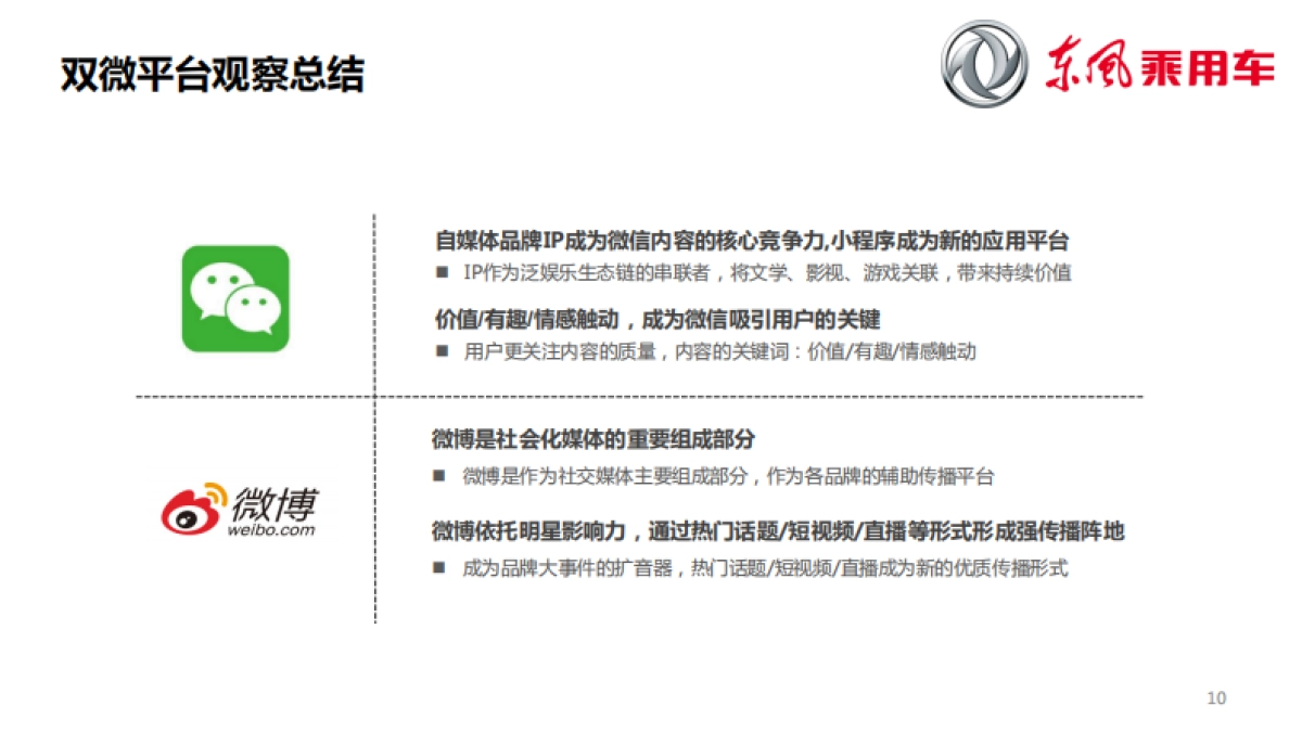 东风A9官方微信公众号官方微博运营竞标方案_第10页