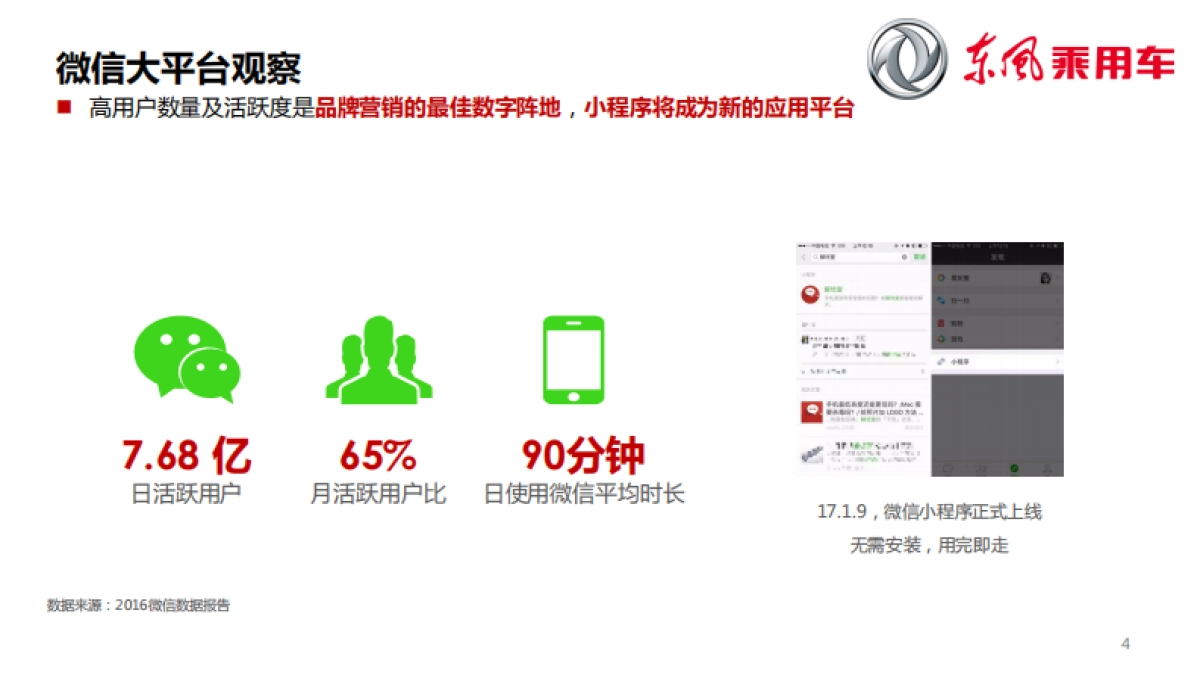 东风A9官方微信公众号官方微博运营竞标方案_第4页