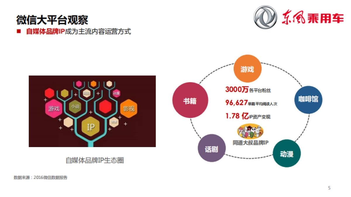 东风A9官方微信公众号官方微博运营竞标方案_第5页