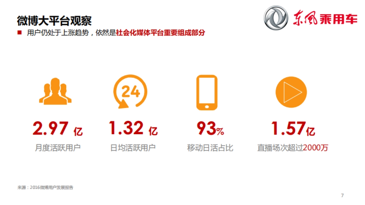 东风A9官方微信公众号官方微博运营竞标方案_第7页