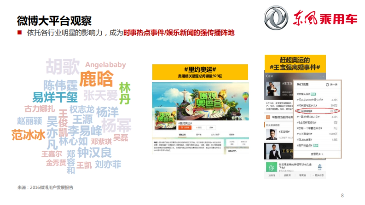 东风A9官方微信公众号官方微博运营竞标方案_第8页