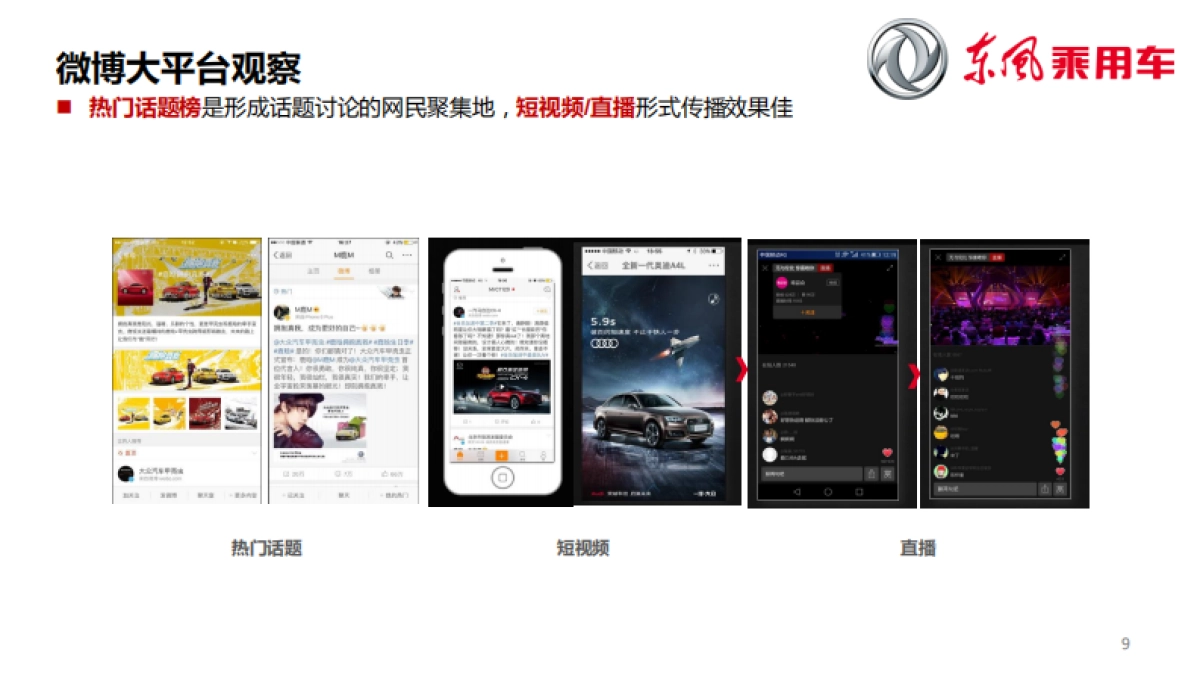 东风A9官方微信公众号官方微博运营竞标方案_第9页