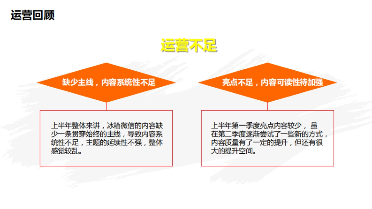 海尔冰箱微信下半年运营方案_第10页