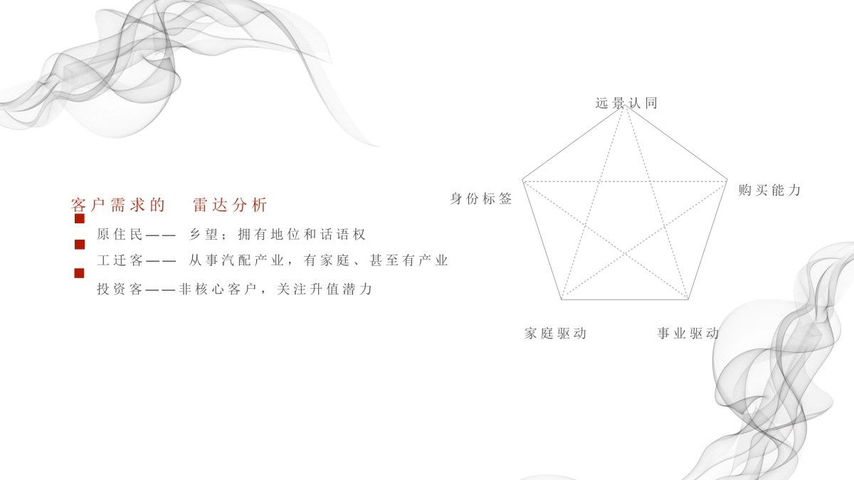 红鹤沟通-南京颐和翡翠府年底至第一季度整合报告_第10页