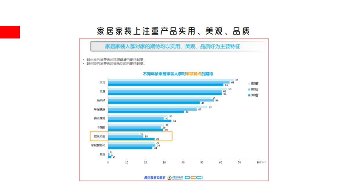 居立方家装app微信运营方案_第10页