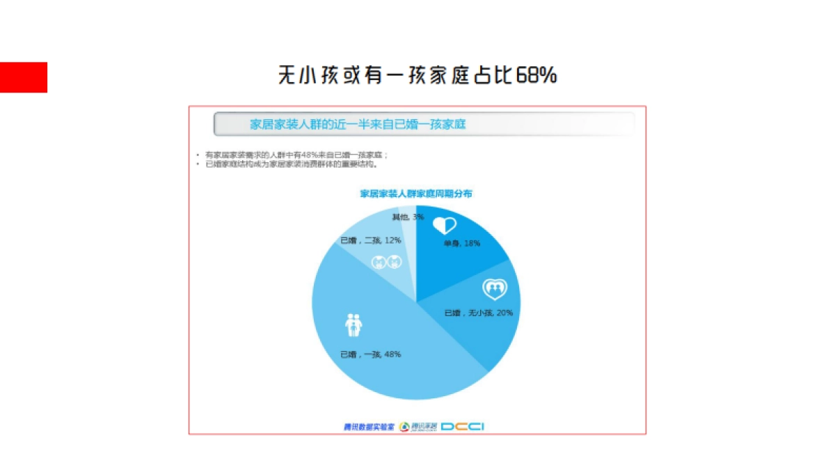 居立方家装app微信运营方案_第7页