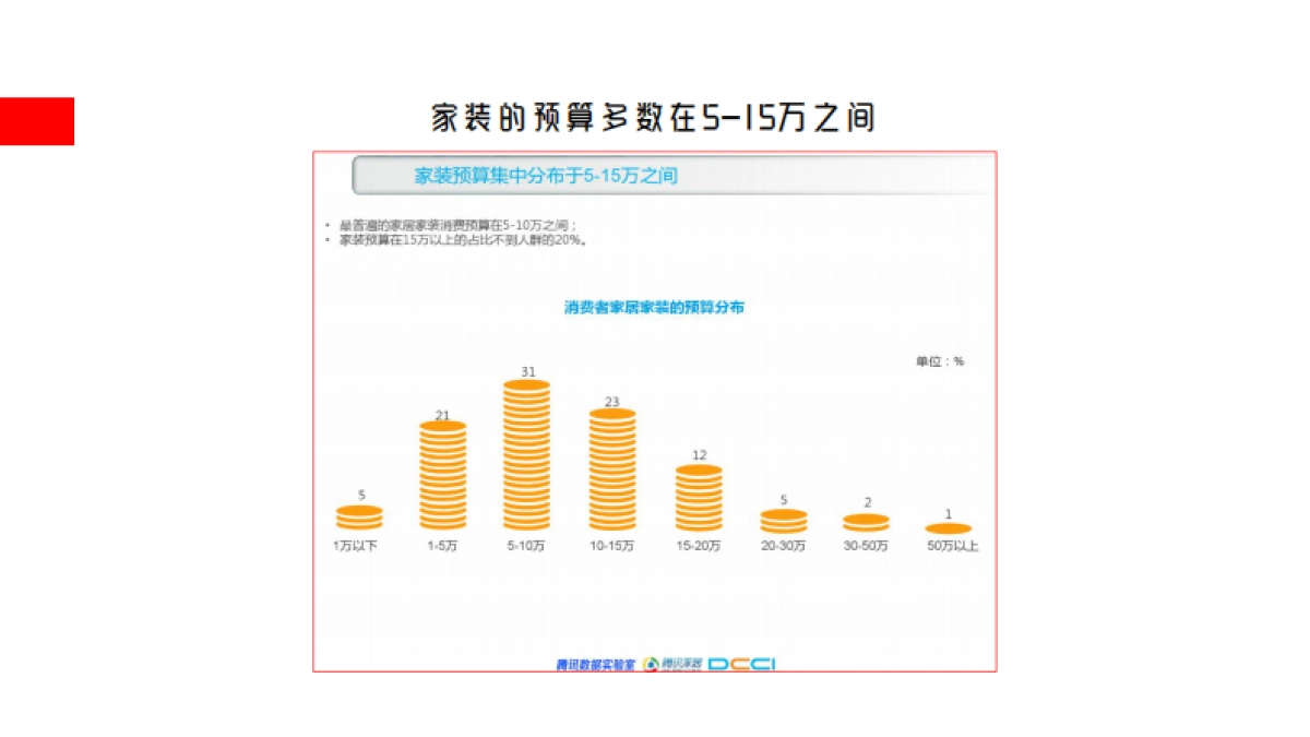 居立方家装app微信运营方案_第9页
