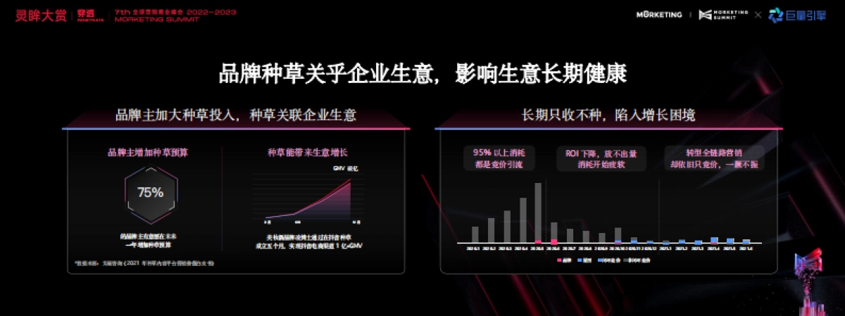巨量引擎品牌广告-拥抱种收平衡下的高质量增长_第3页