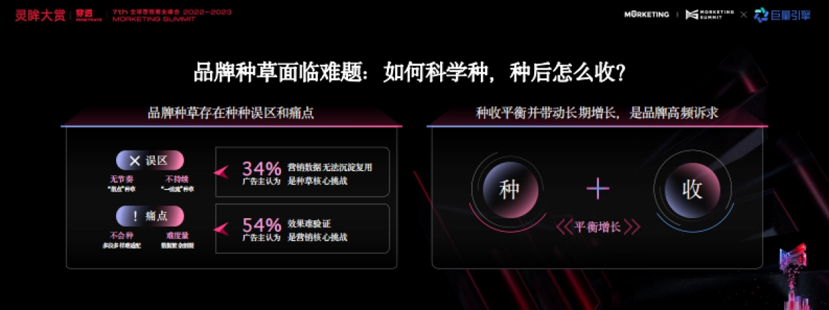 巨量引擎品牌广告-拥抱种收平衡下的高质量增长_第4页