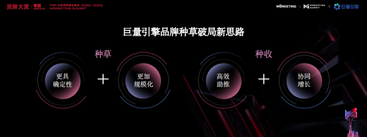 巨量引擎品牌广告-拥抱种收平衡下的高质量增长_第5页