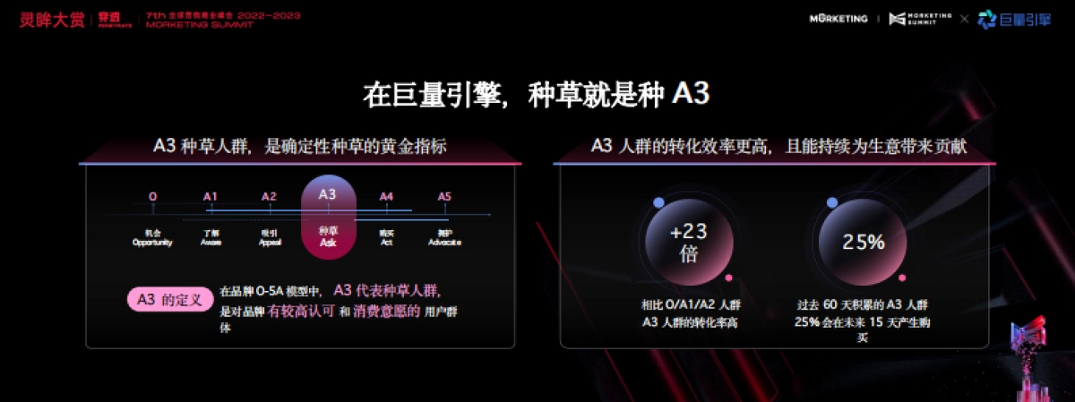 巨量引擎品牌广告-拥抱种收平衡下的高质量增长_第7页