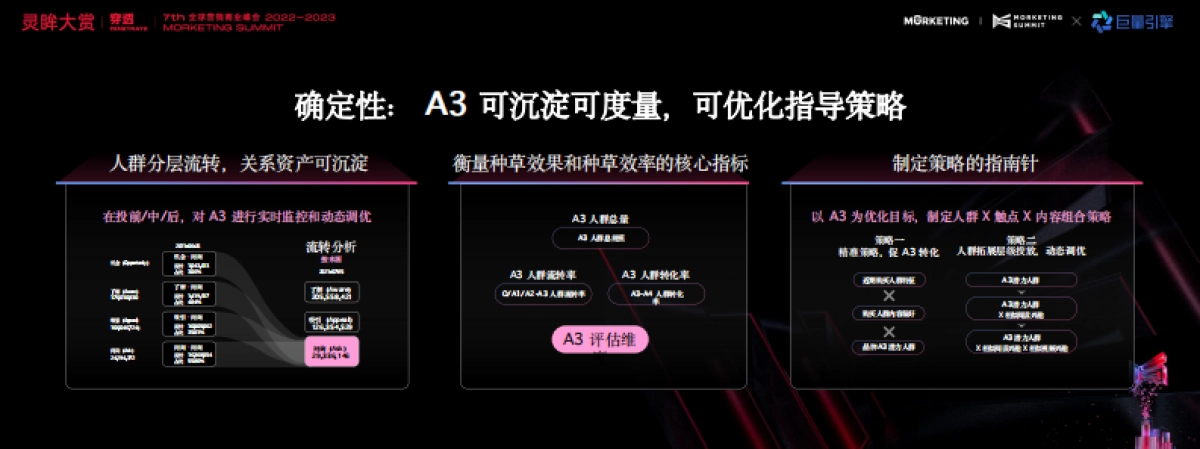 巨量引擎品牌广告-拥抱种收平衡下的高质量增长_第8页