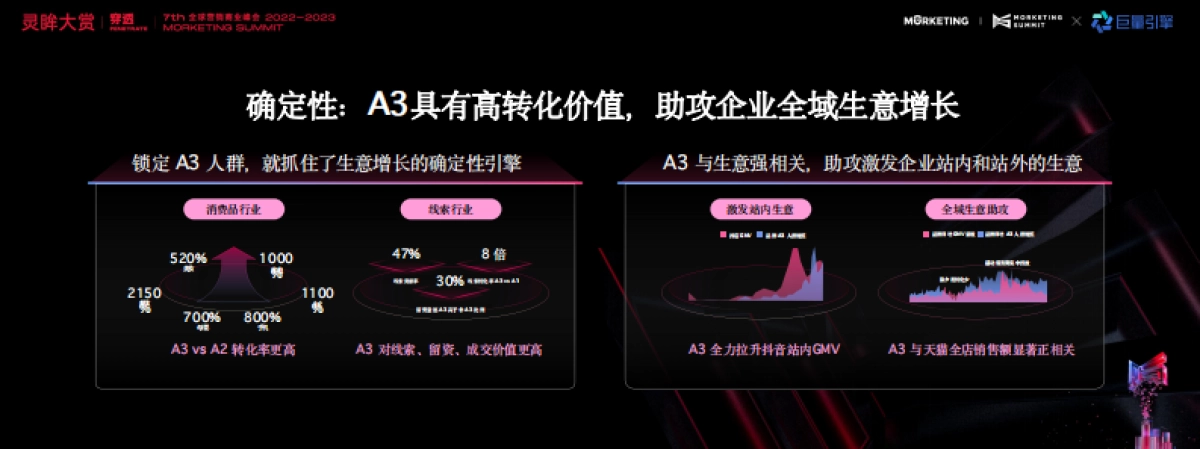 巨量引擎品牌广告-拥抱种收平衡下的高质量增长_第9页