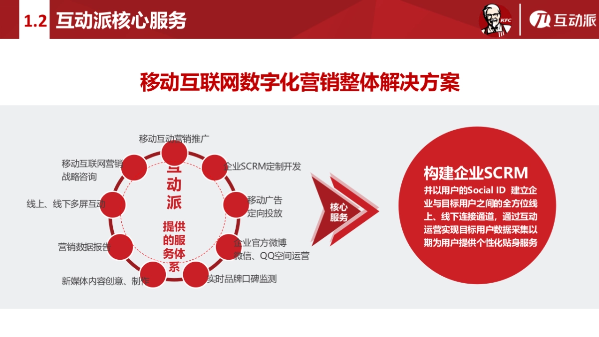 肯德基广东市场微信运营方案_第5页