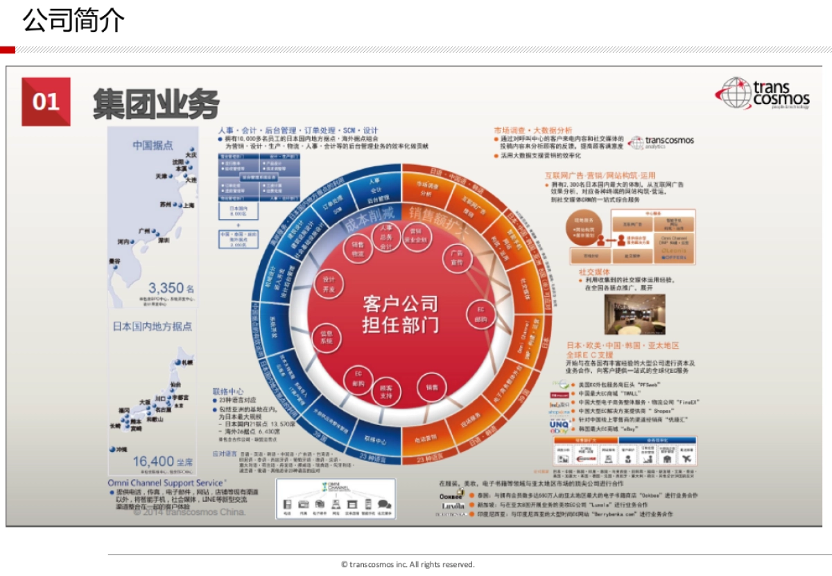 立邦官方商城代运营方案--最新版_第5页