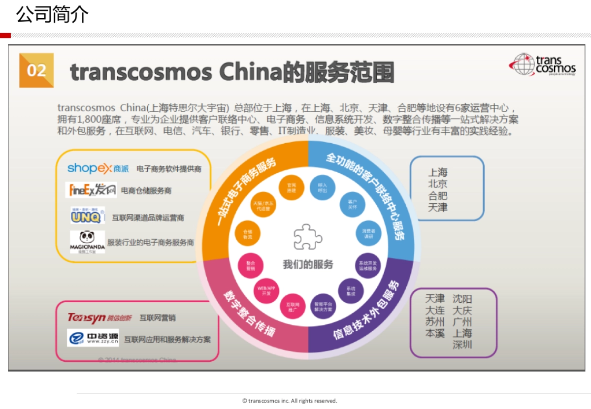 立邦官方商城代运营方案--最新版_第8页