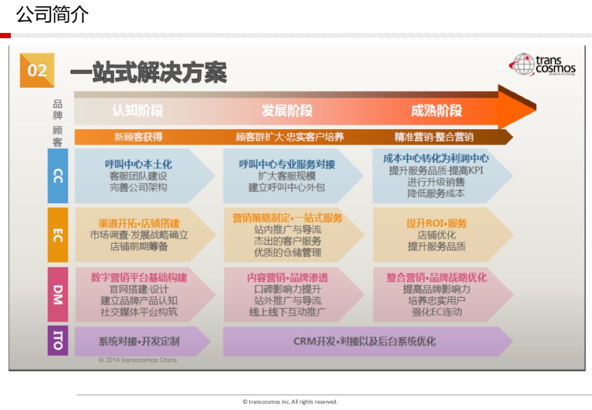 立邦官方商城代运营方案--最新版_第9页