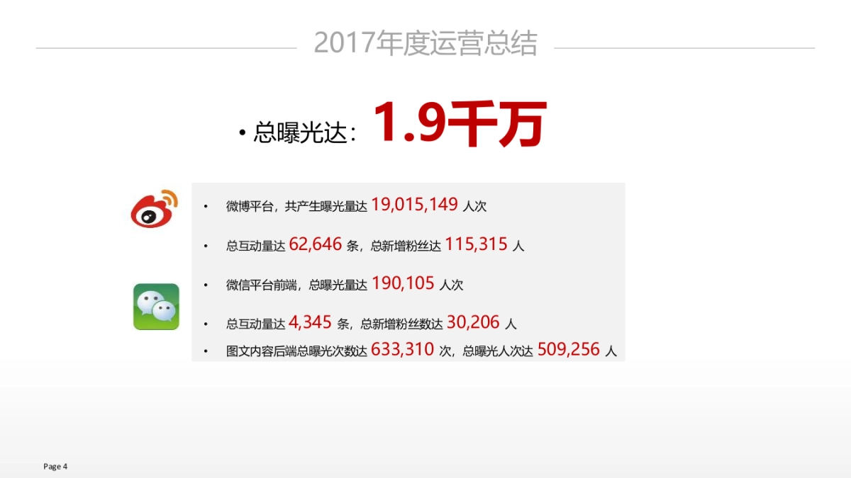 联发科技2018年双微运营方案_第4页