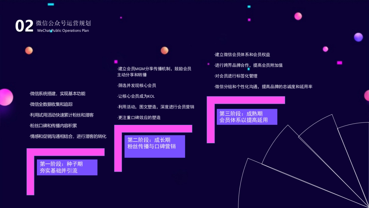 两江酒店微信运营_第9页