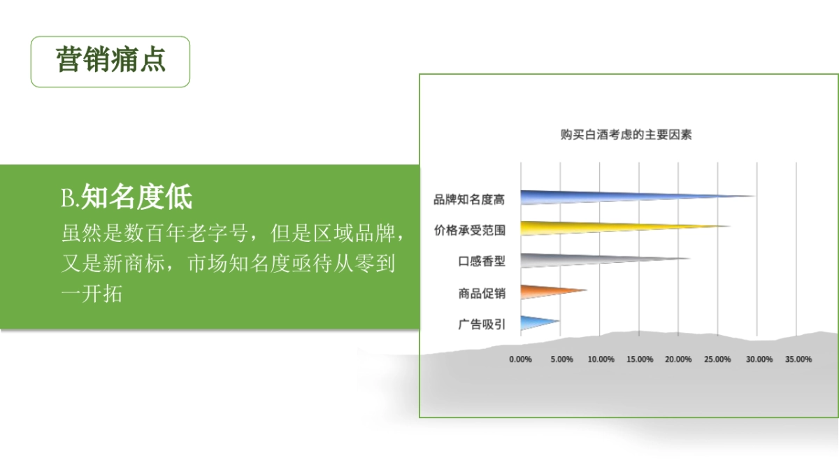 芦小春的官微运营之道天津老字号白酒结案报告_第10页