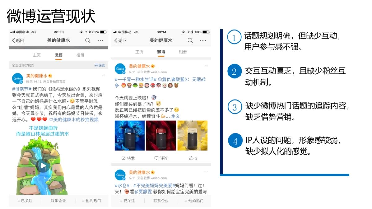 美的双微运营诊断_第3页