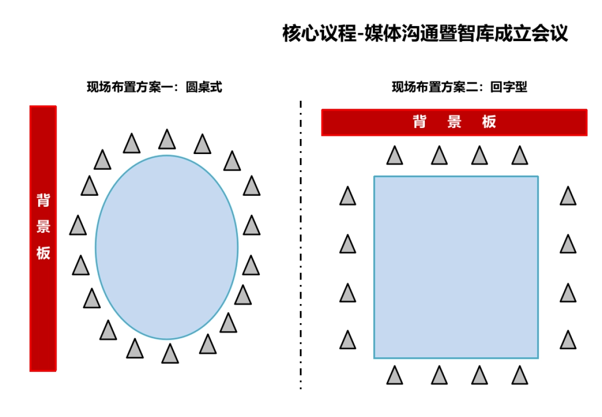 全新平台欧马可超级卡车新春媒体沟通会方案_第7页