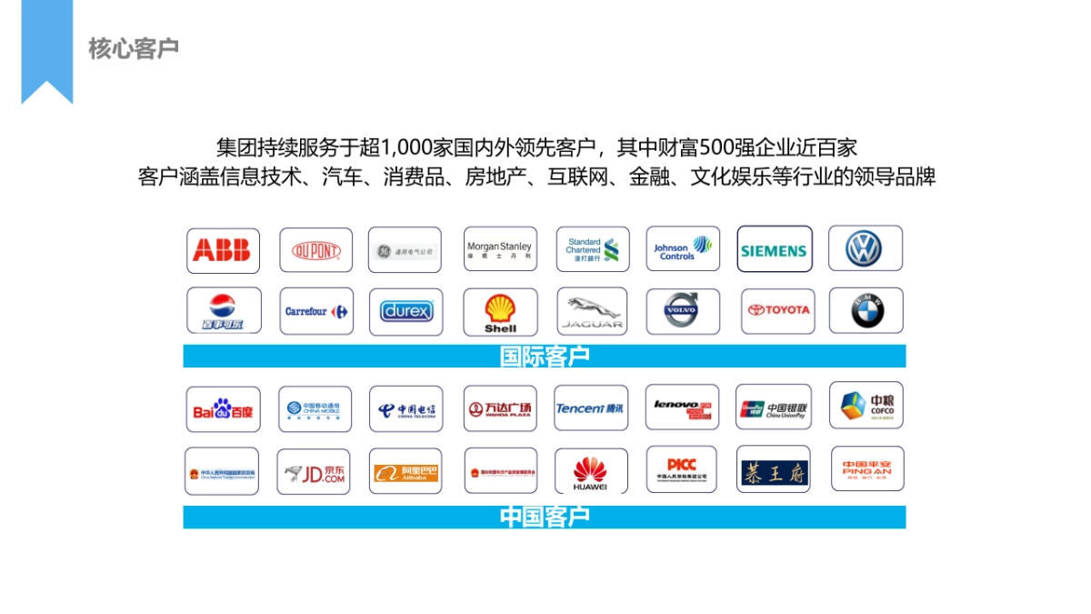 山东旅游局海外新媒体运营规划_第10页