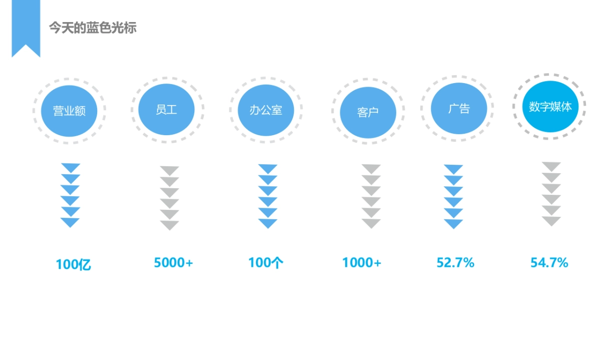 山东旅游局海外新媒体运营规划_第4页