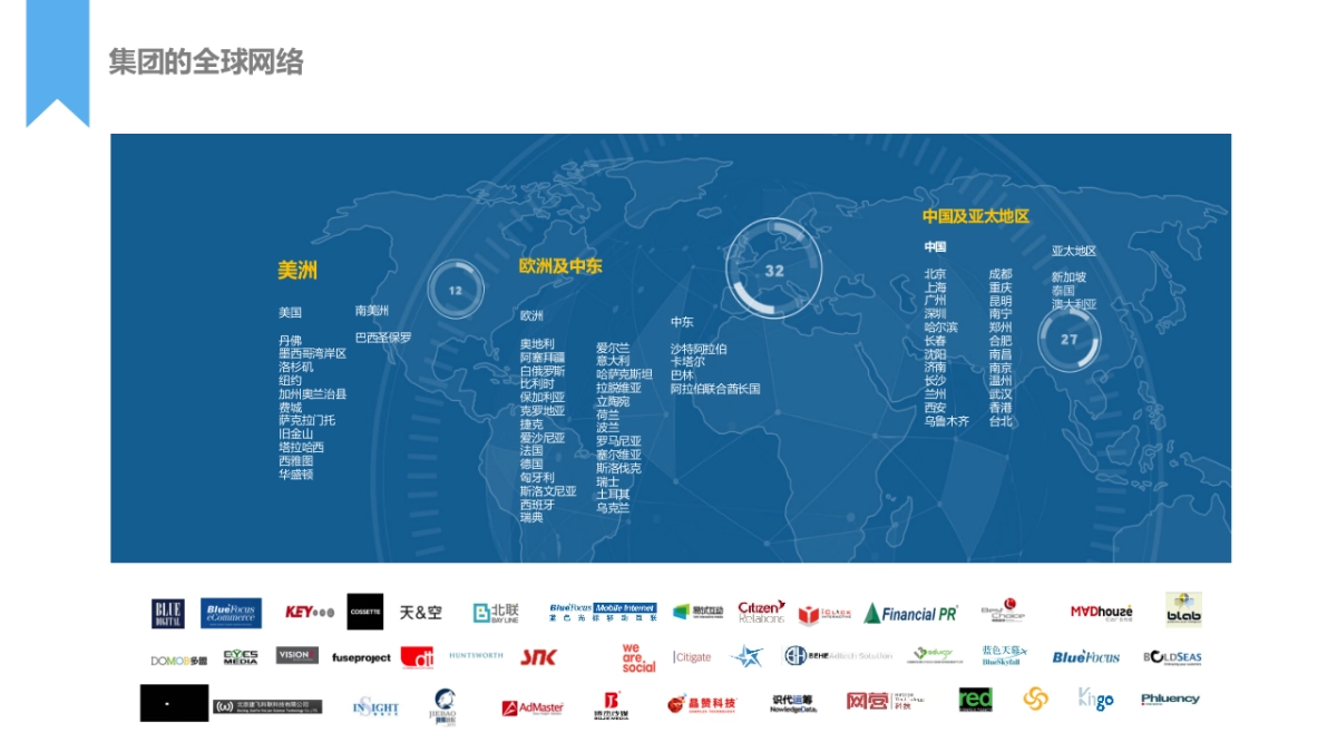 山东旅游局海外新媒体运营规划_第7页