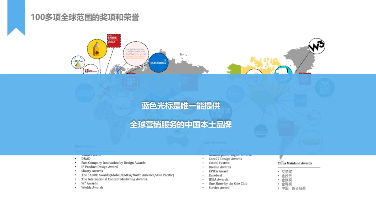 山东旅游局海外新媒体运营规划_第8页