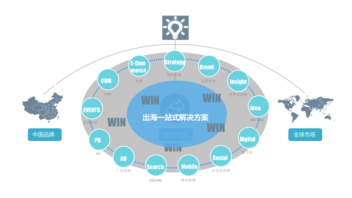 山东旅游局海外新媒体运营规划_第9页