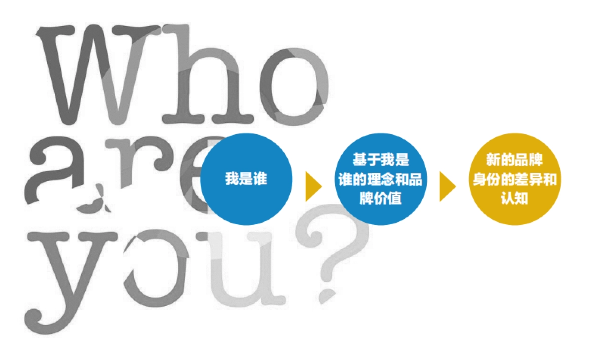 腾讯理财通app用户增长方案_第7页