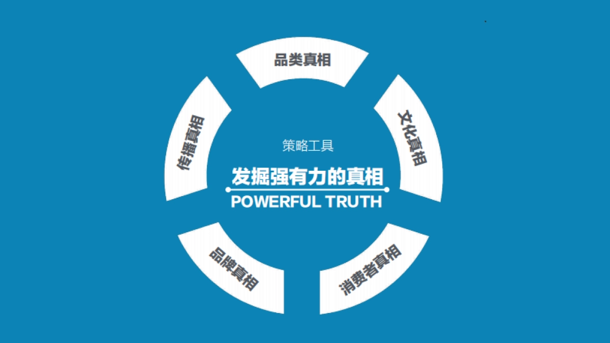 腾讯理财通app用户增长方案_第8页