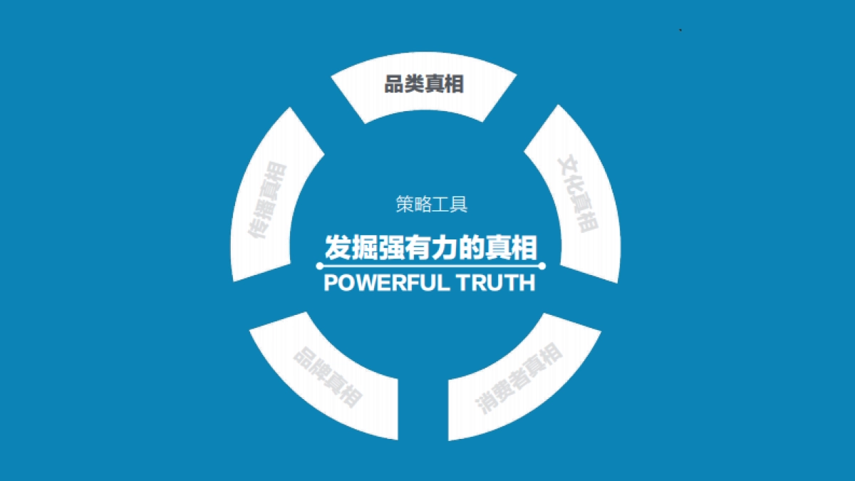 腾讯理财通app用户增长方案_第9页